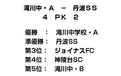 滝川中・A　－　丹波SS　４PK２