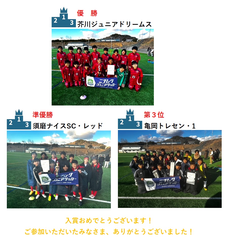 試合結果