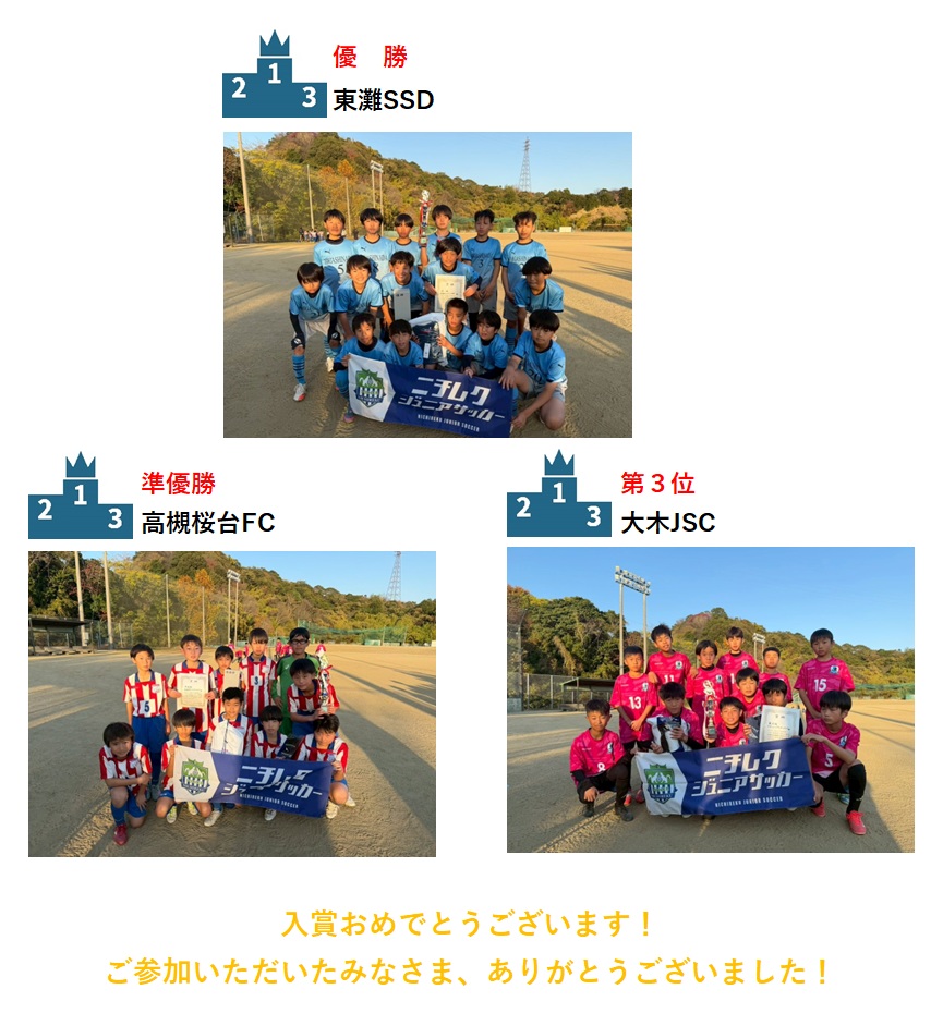 試合結果