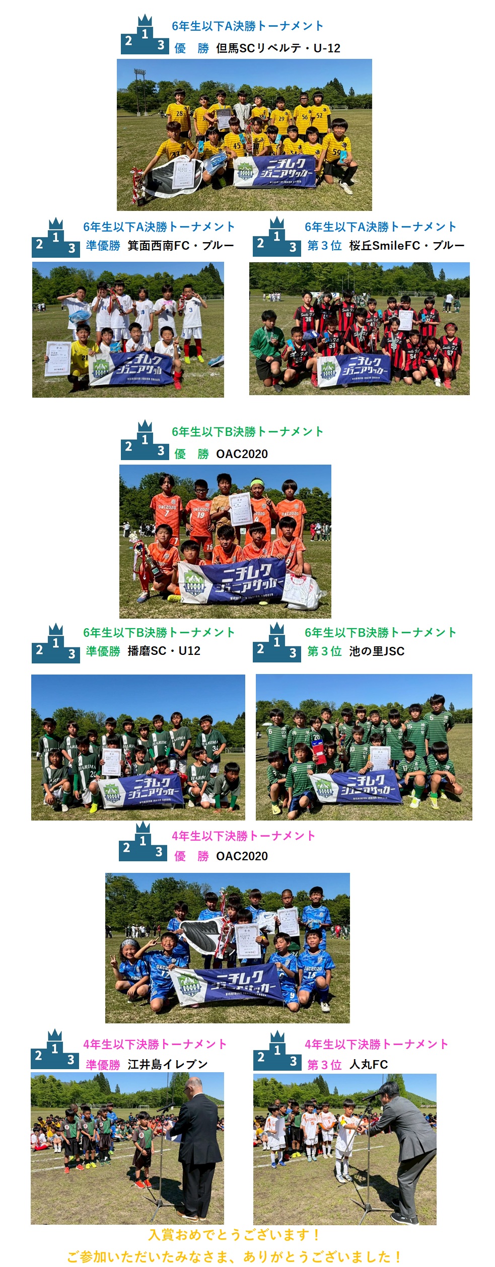 試合結果