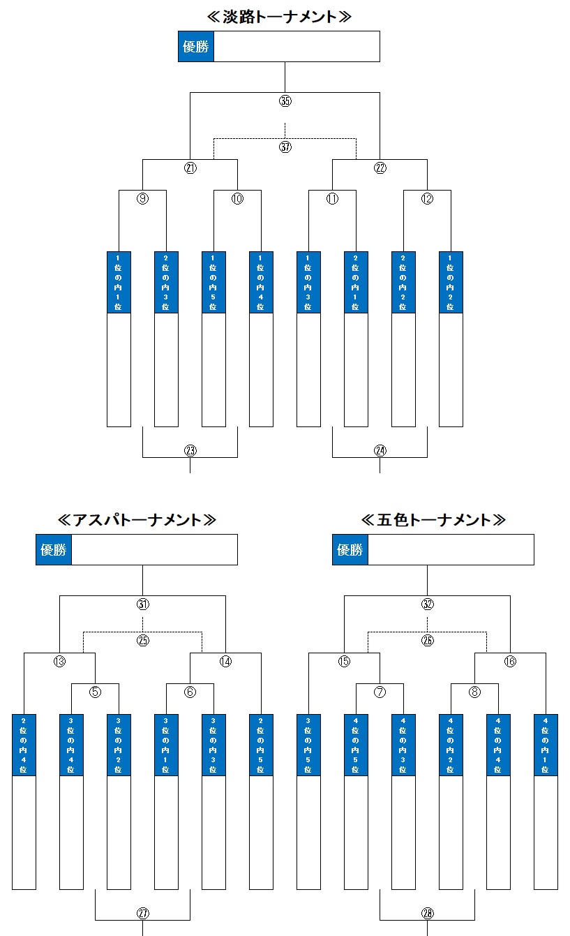 5年生以下決勝トーナメント 5年生以下決勝トーナメント