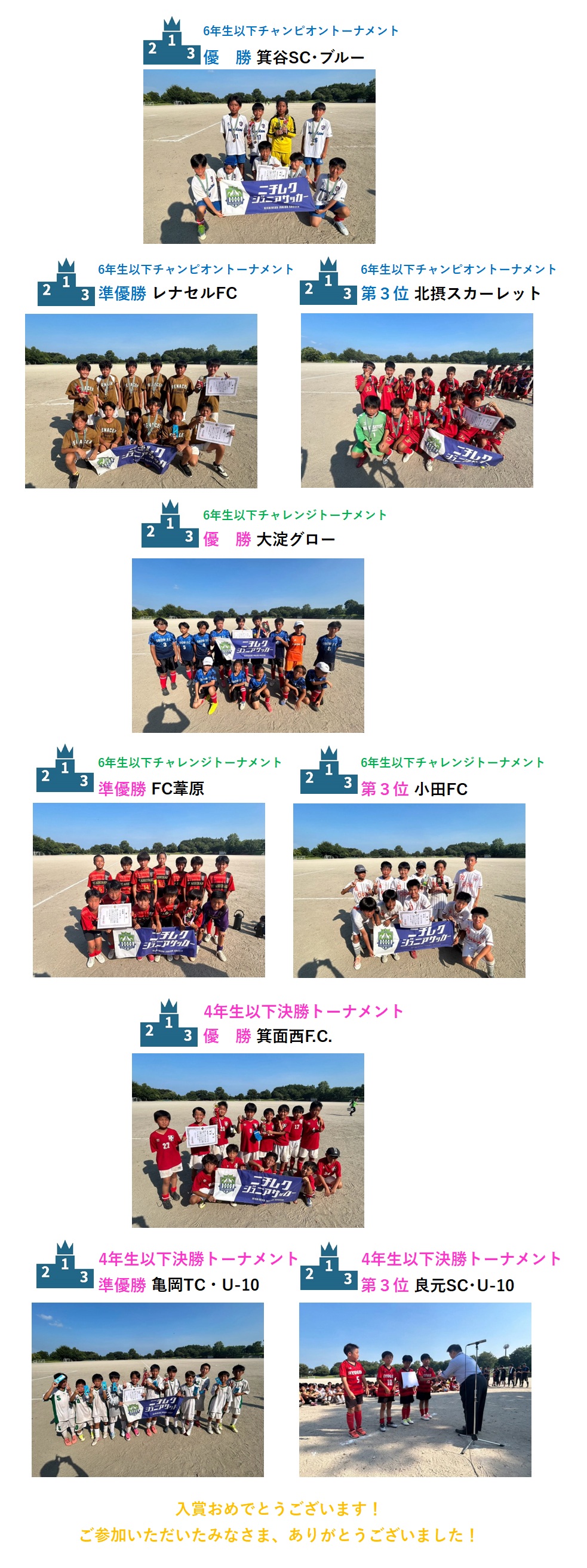試合結果