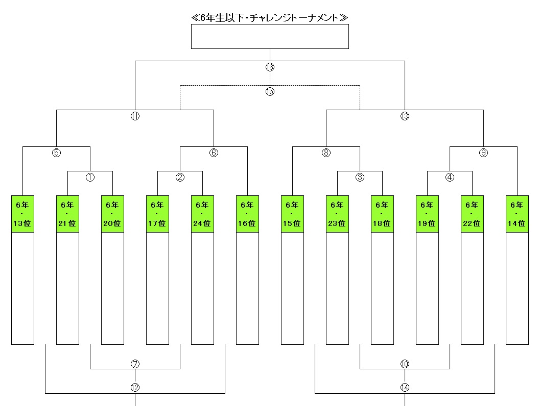 6年生以下決勝トーナメント 6年生以下決勝トーナメント