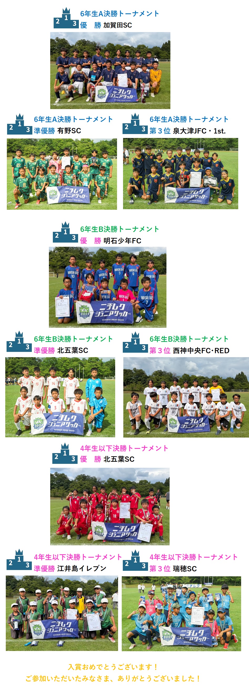試合結果