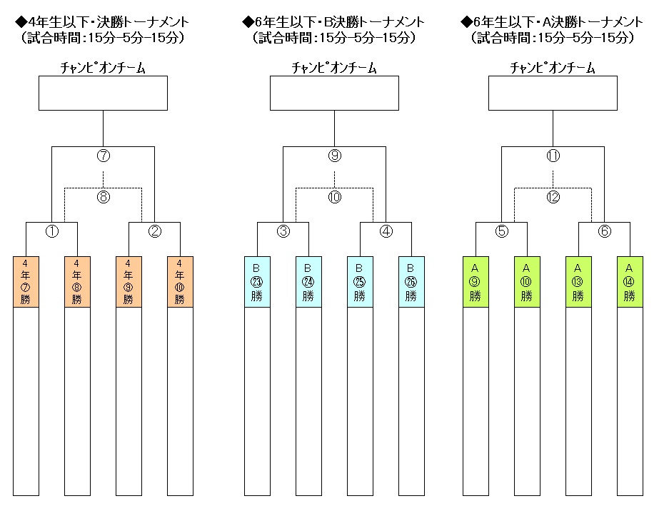 決勝トーナメント 決勝トーナメント